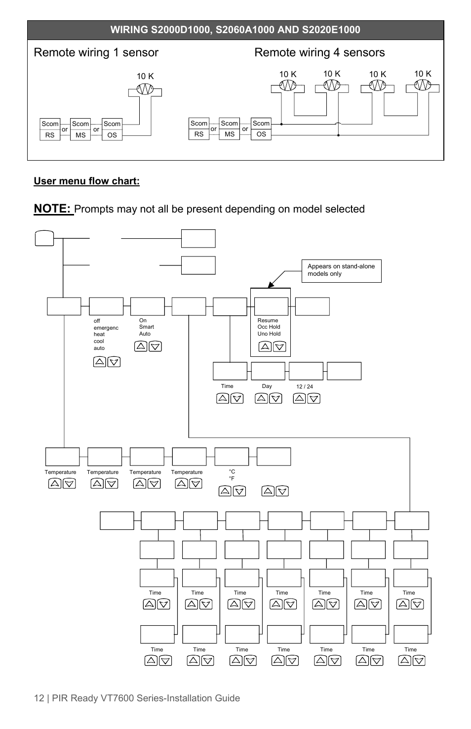 Sensor Flow Chart