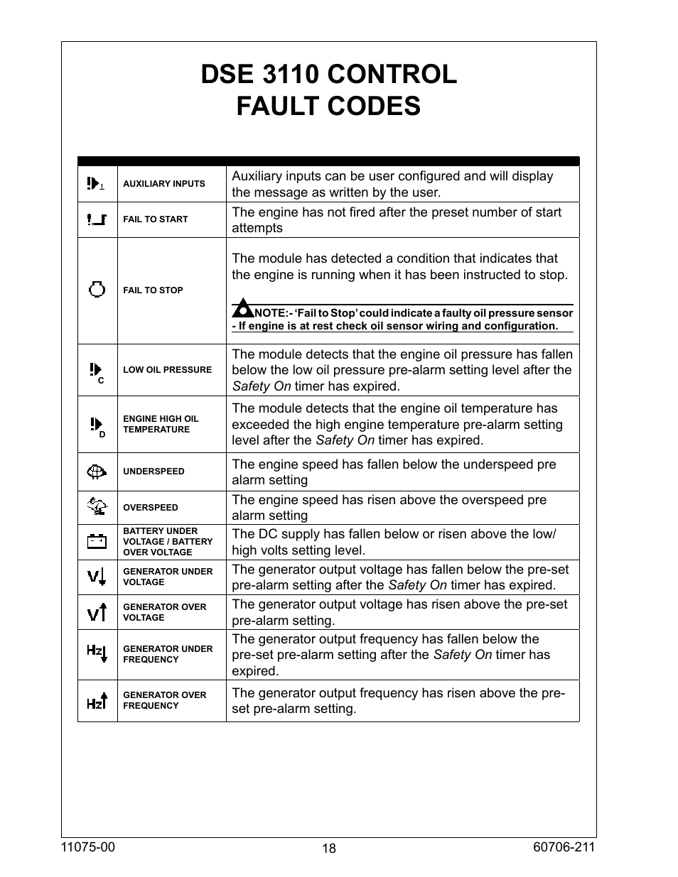 Dse 3110 control fault codes | Winco ULPSS8B2W/E User Manual | Page 18 / 24