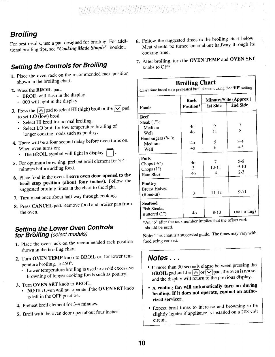 Broiling Steak Chart