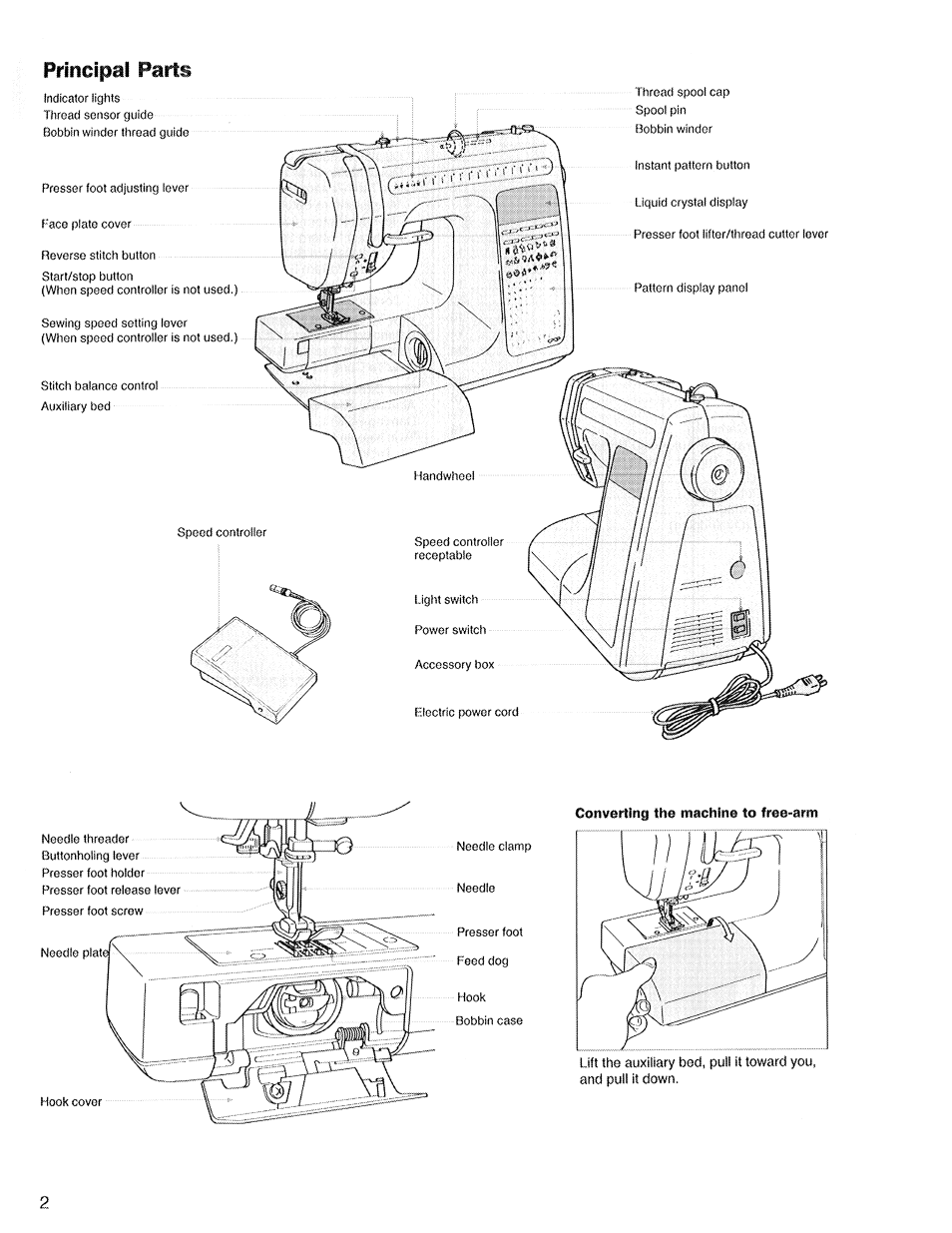 Principal parts | SINGER XL1 Quantum User Manual | Page 4 / 48