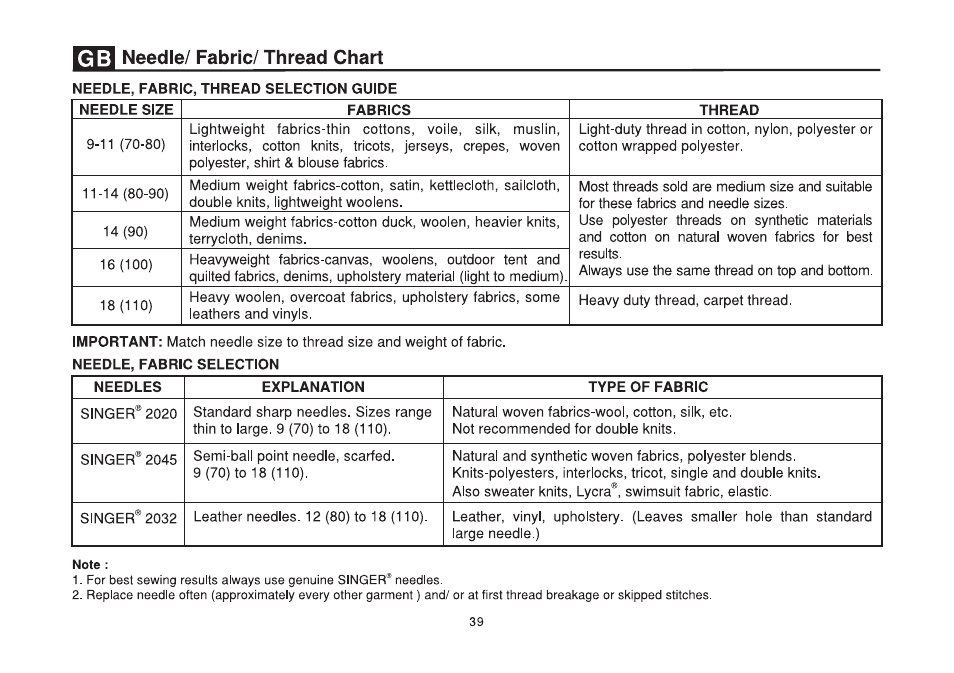Needle Fabric And Thread Chart