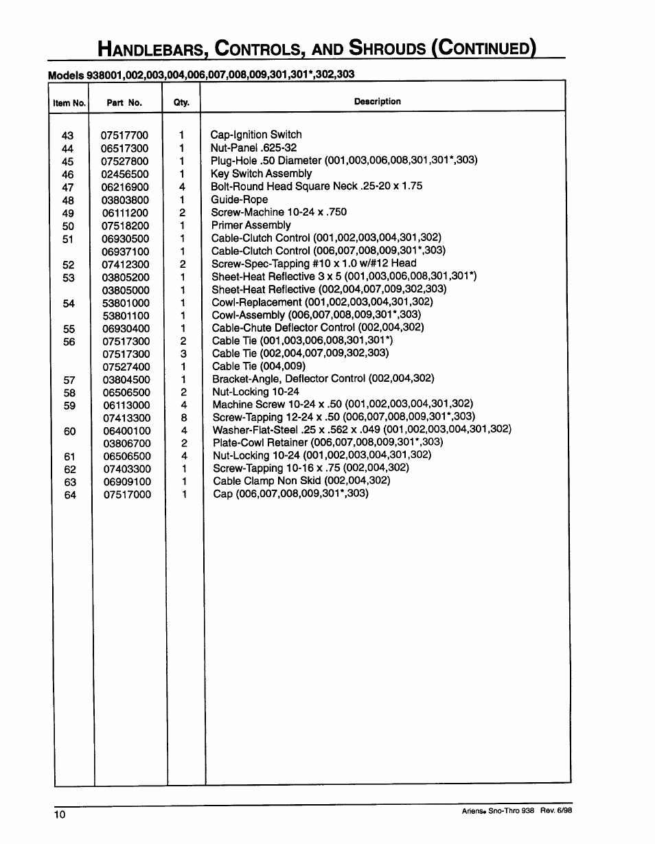 Andlebars, Ontrols, Hrouds | Ariens SNO-THRO 009-SS522E User Manual