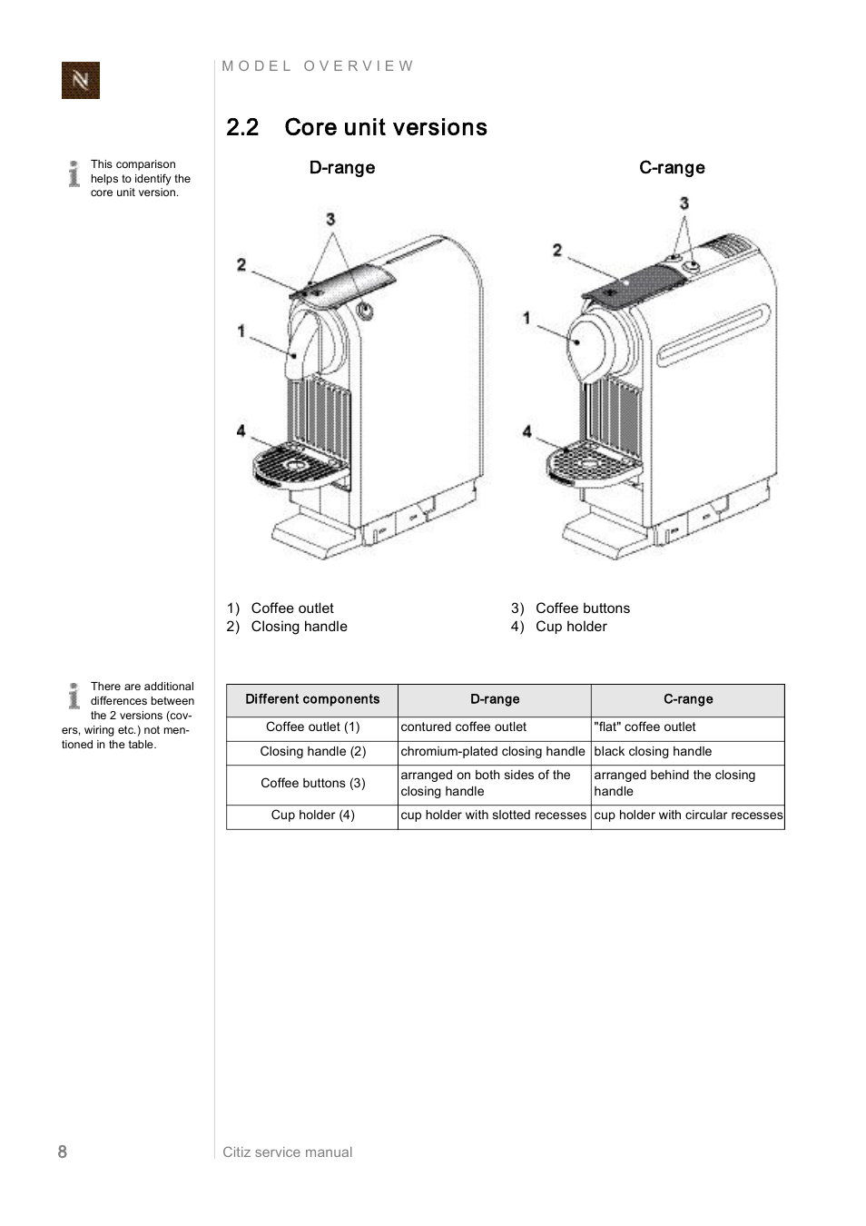 2 core unit versions, D­range c­range | Nespresso Citiz & Co EF 488