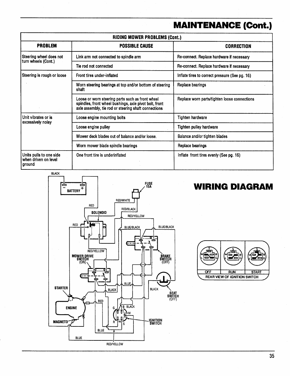 Wiring diagram, Maintenance (coni.) | Bolens 13067 User Manual | Page
