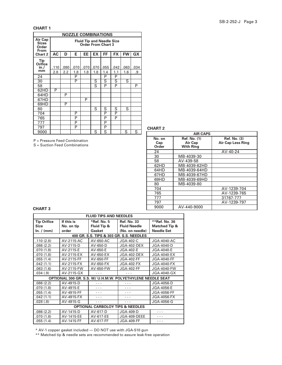 Devilbiss Needle Chart