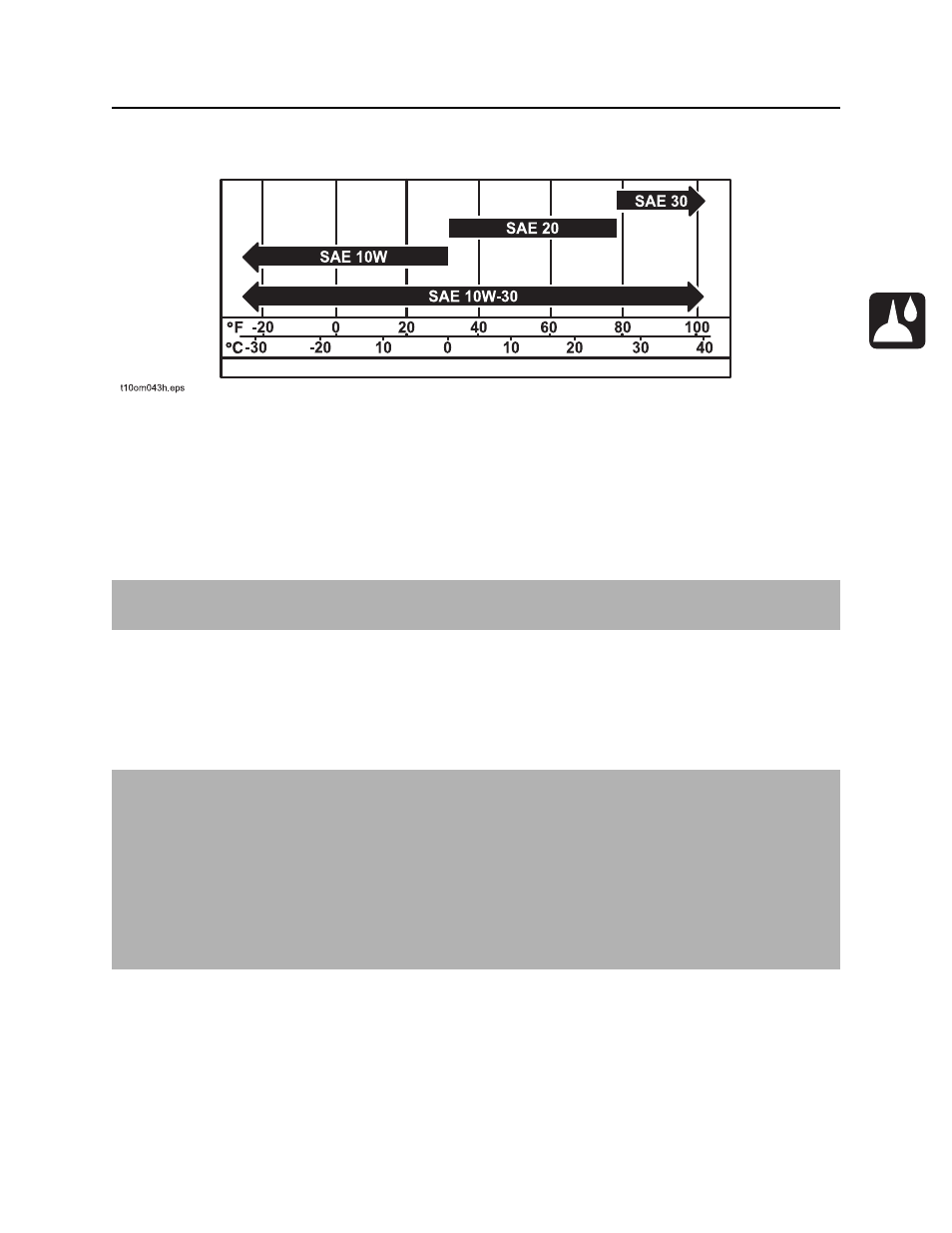 Lubricant Equivalent Chart