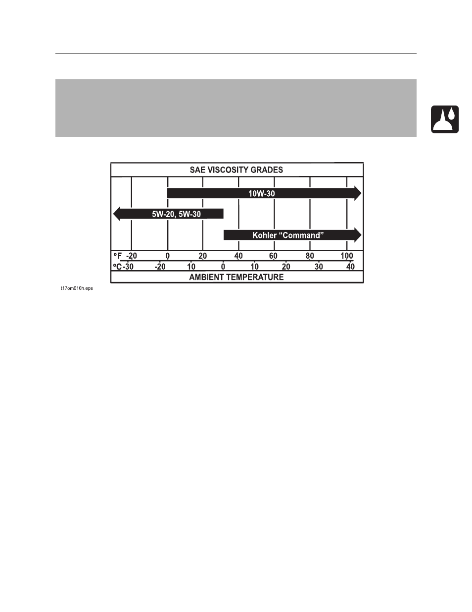 Temperature Maintenance Chart