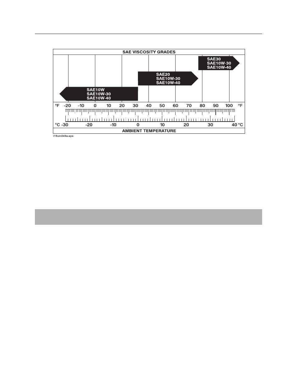 Engine Oil Temperature Range Chart