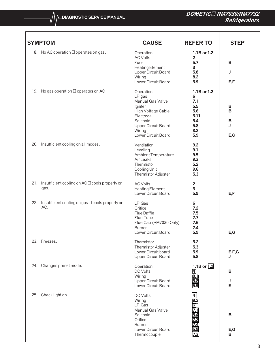 Dometic RM7732 User Manual | Page 6 / 38 | Also for: RM7030