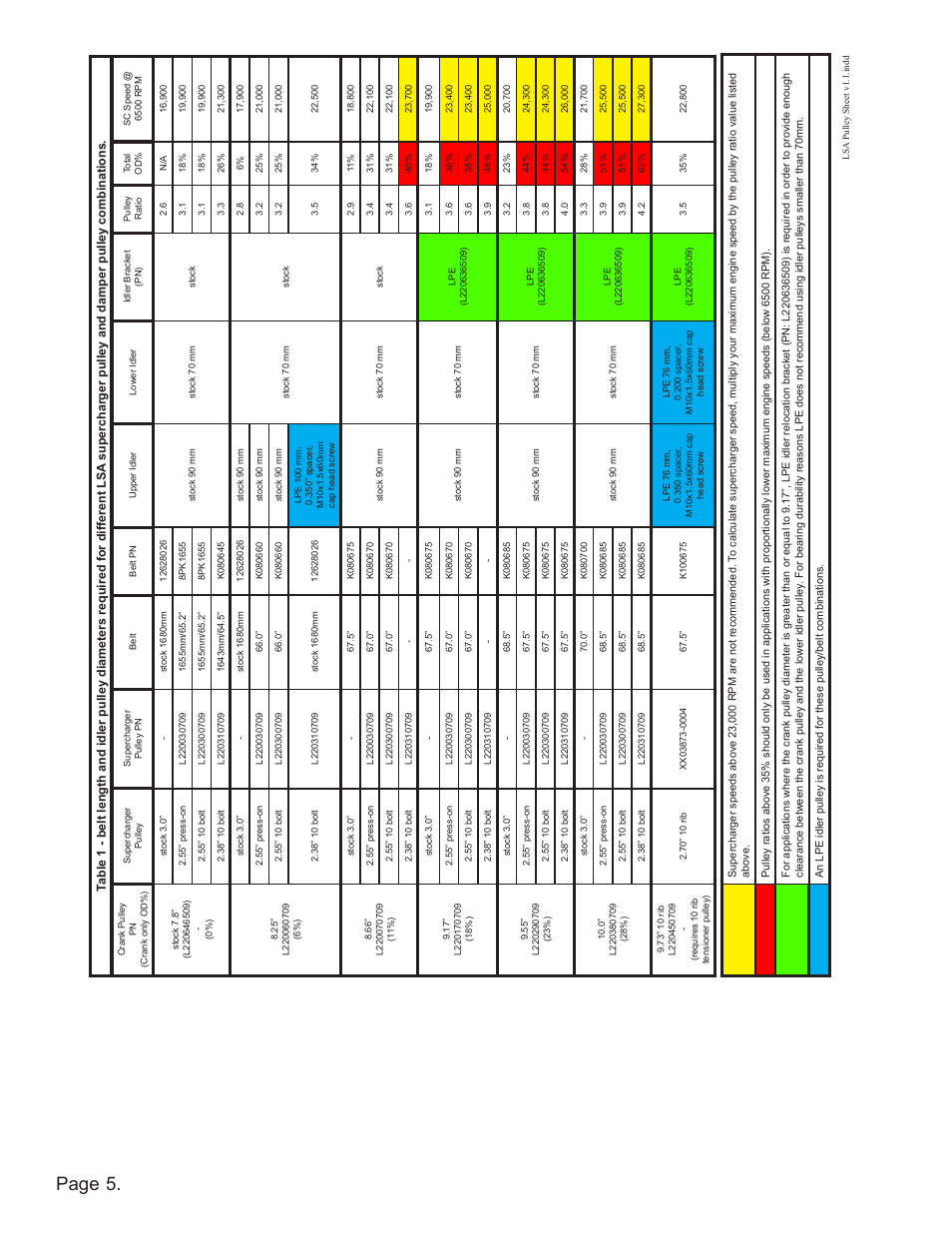 Zl1 Pulley Chart