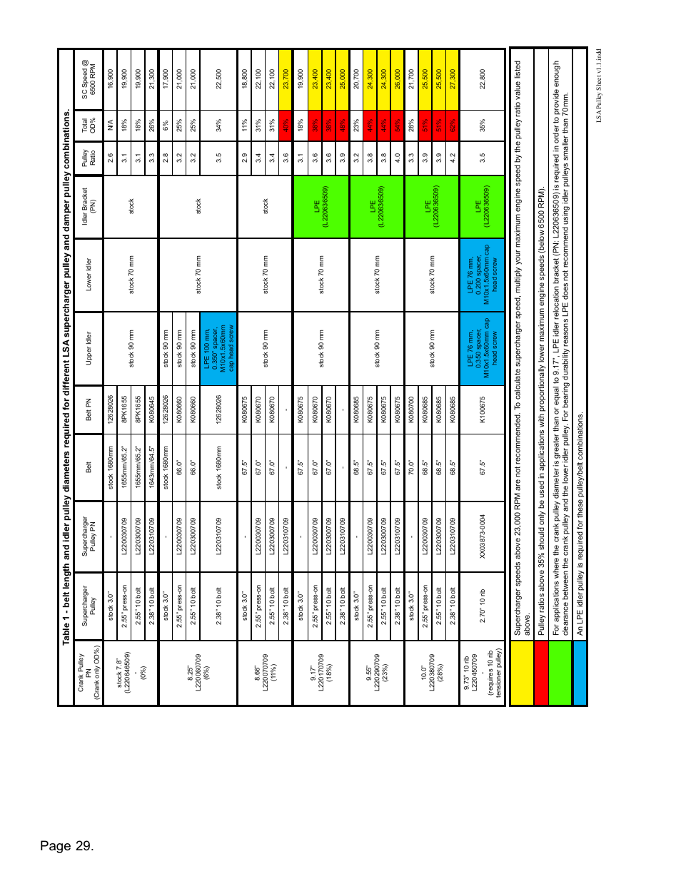 Cts V Pulley Chart