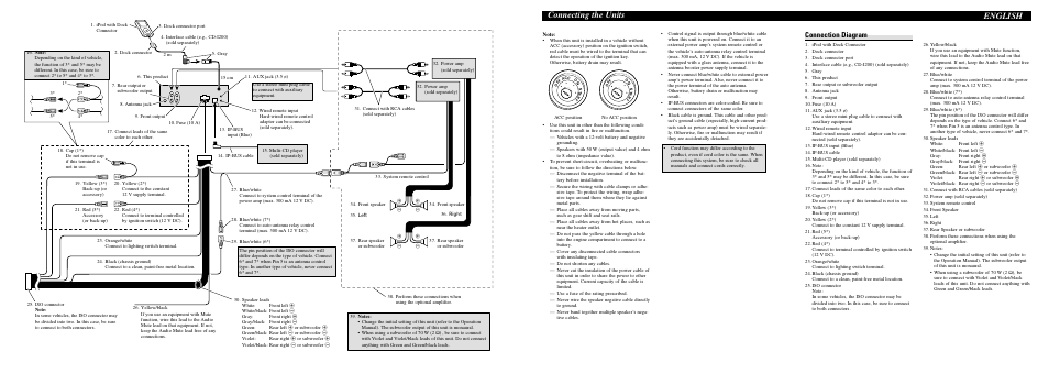 Connecting the units english, Connection diagram | Pioneer DEH-P4900IB