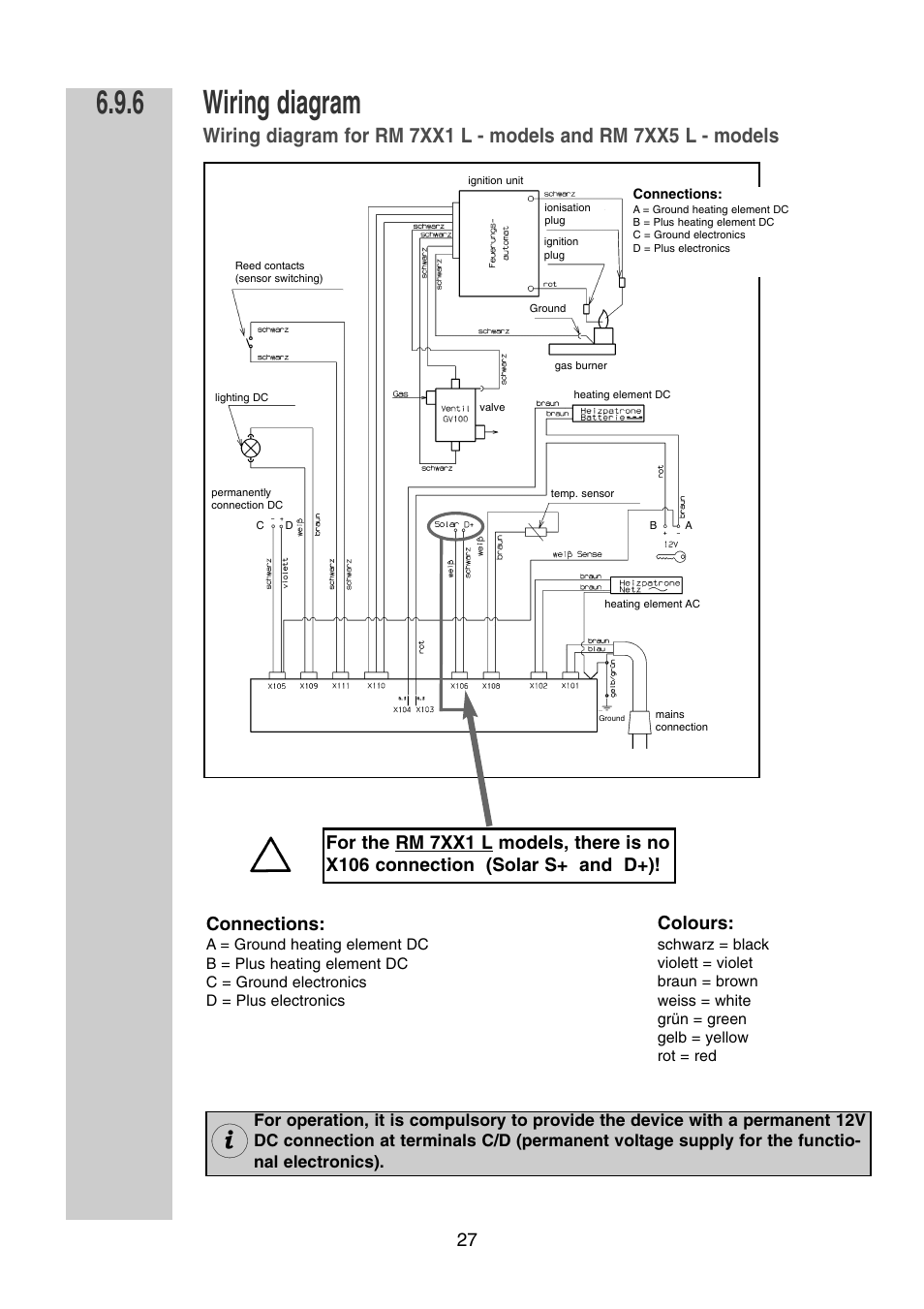 Wiring diagram, Connections, Colours | Dometic RM 7361 L User Manual