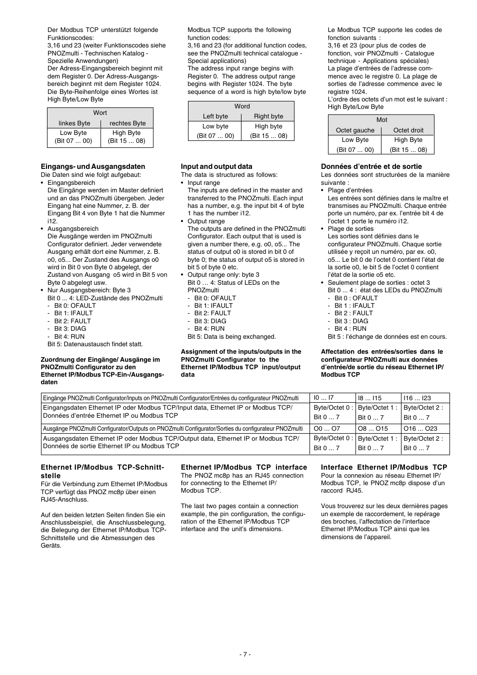Pilz PNOZ mc8p Ethernet IP / Modbus TCP User Manual | Page 7 / 20