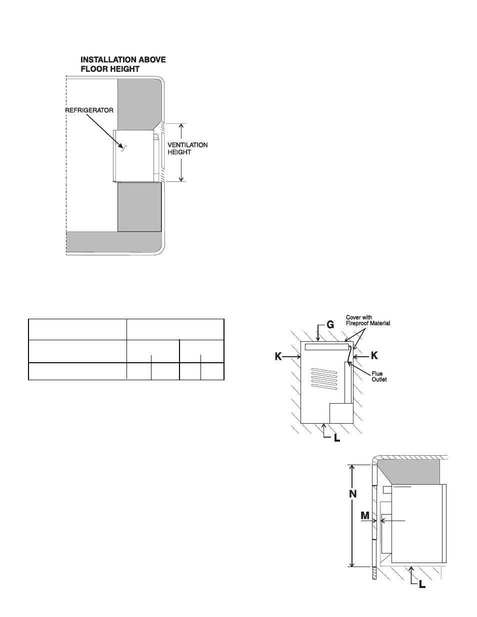 Clearances, Ventilation heights | Dometic RM2193 User Manual | Page 3 / 12