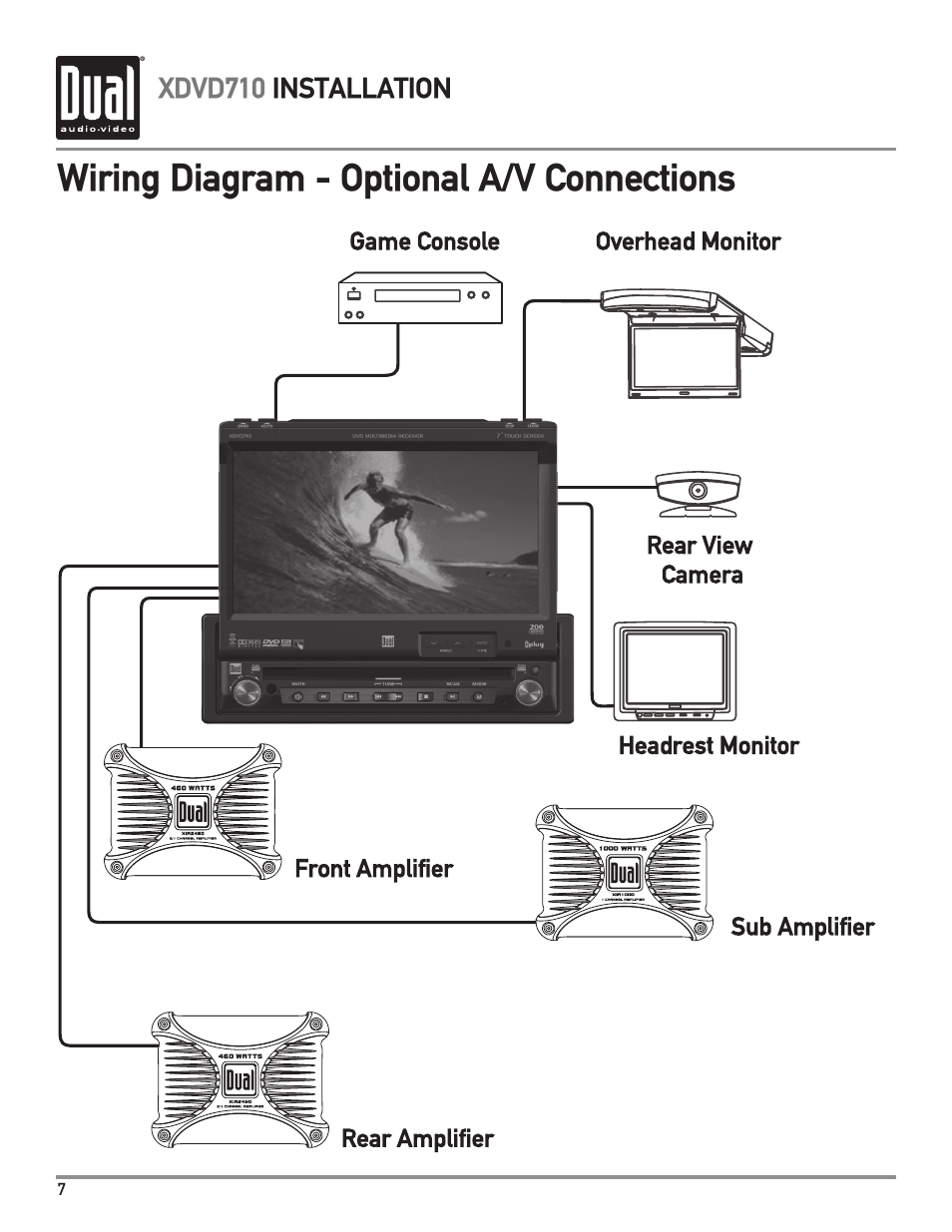 Wiring diagram - optional a/v connections | Dual XDVD710 User Manual
