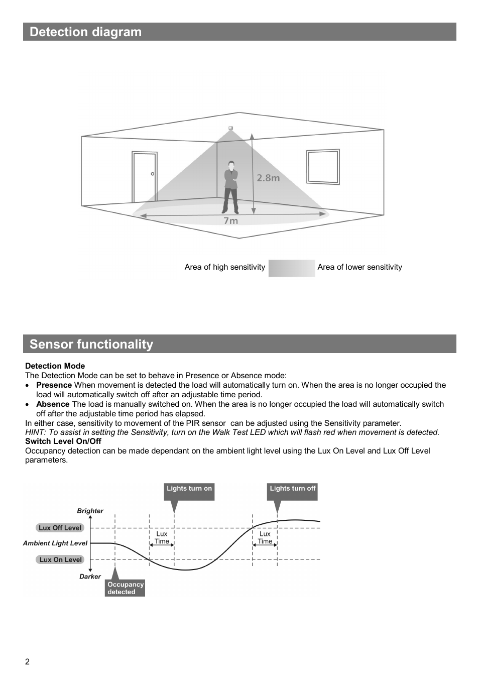 Detection diagram, Sensor functionality | CP Electronics EBDSPIR-PRM-LV User Manual | Page 2 / 8