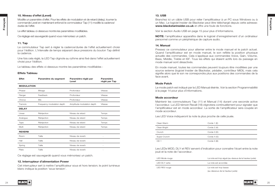 Blackstar ID:Core Stereo 10 User Manual | Page 13 / 36 | Also for: ID