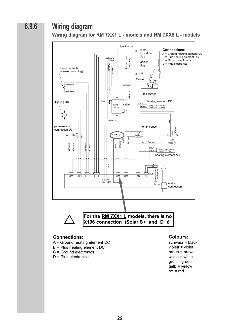 Wiring diagram, Connections, Colours | Dometic RM 7401 L User Manual