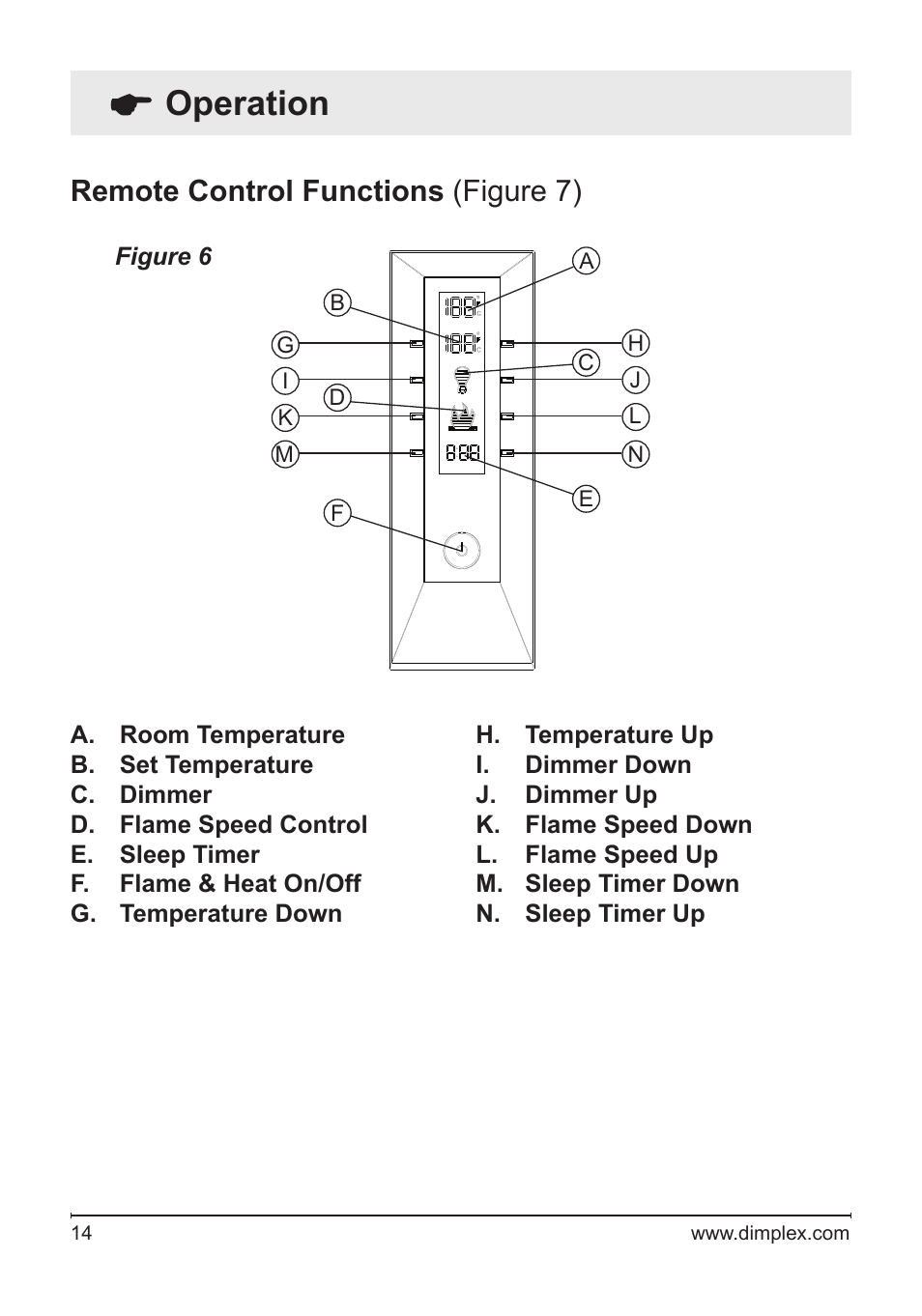 Operation, Remote control functions (figure 7) | Dimplex Electric