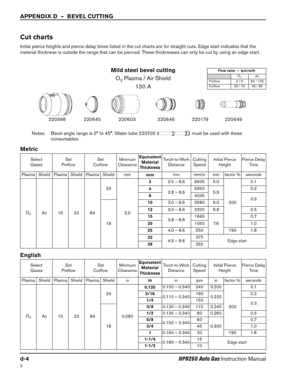 Hypertherm 105 Cut Charts