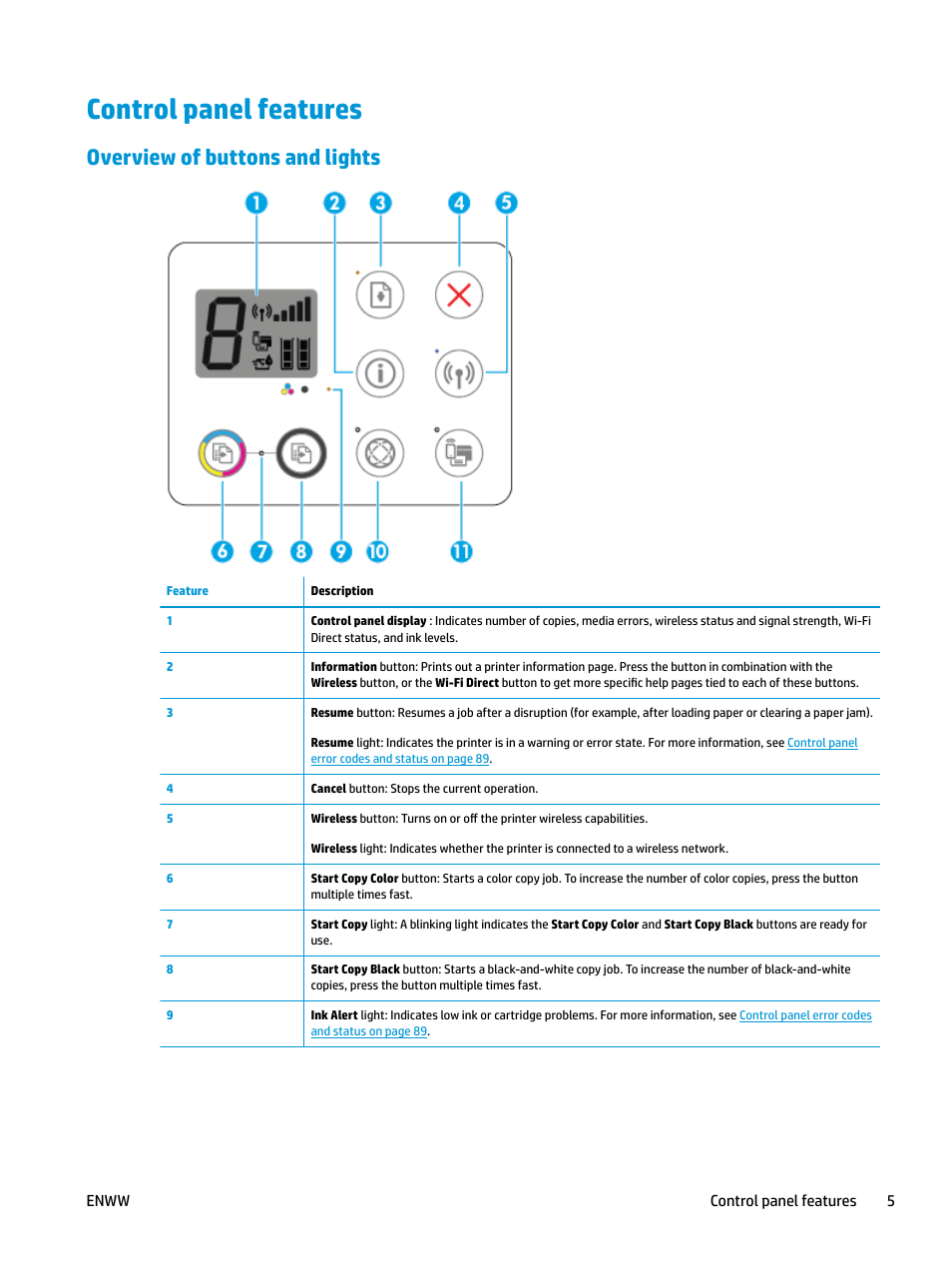 Control panel features, Overview of buttons and lights | HP DeskJet