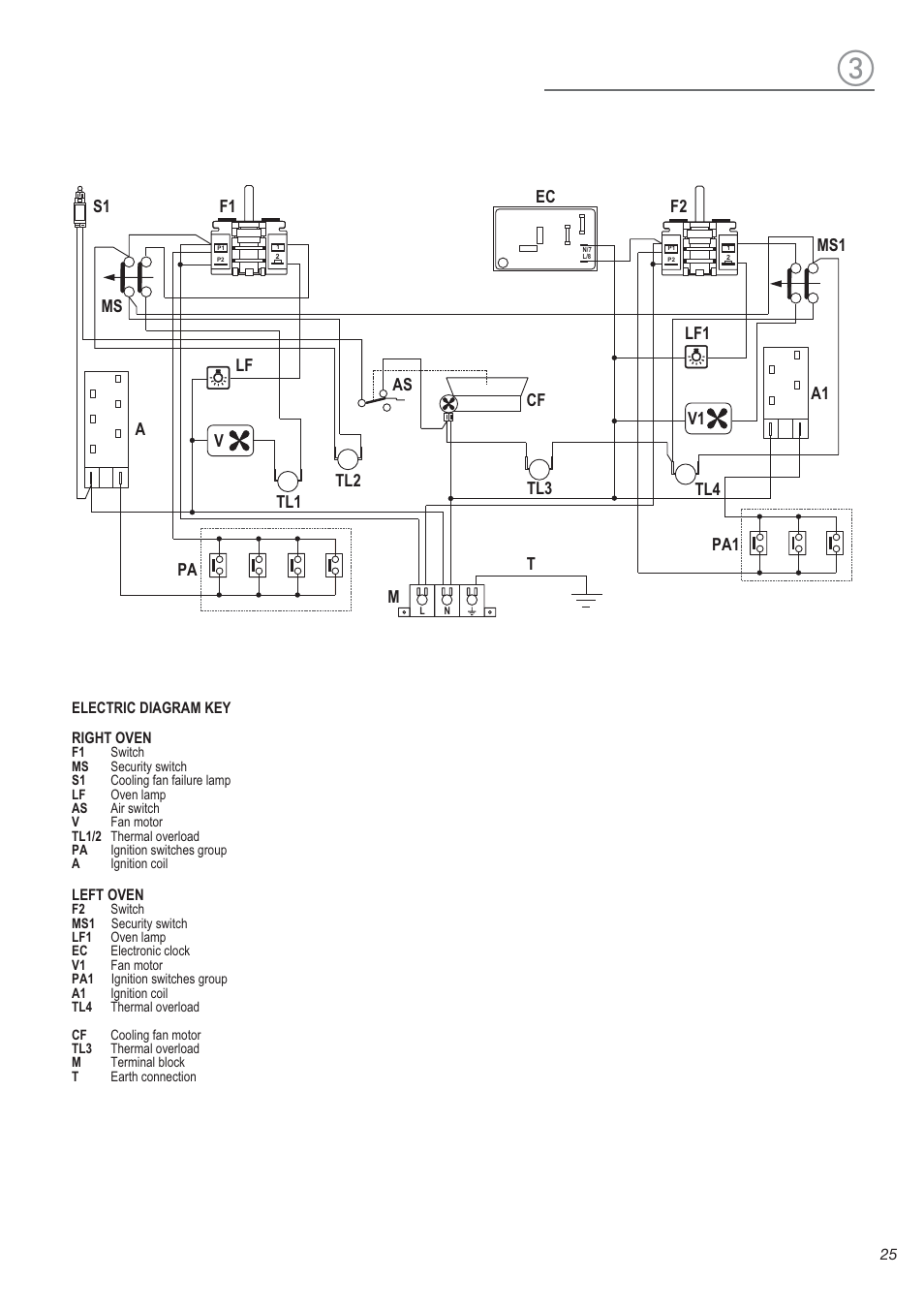 Wiring Diagram Delonghi Defsgg 36 User Manual Page 25 28