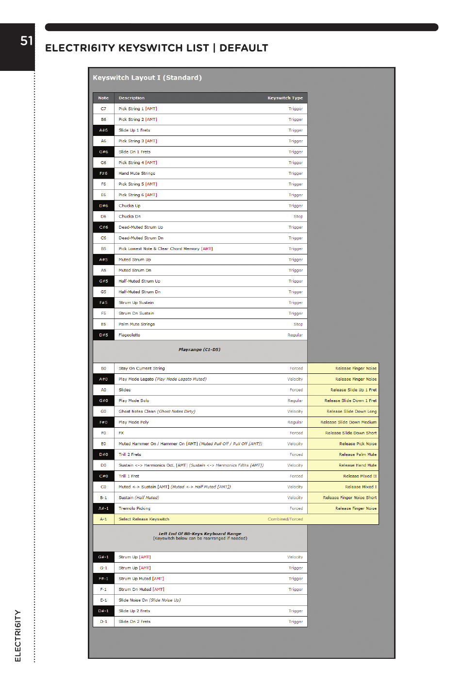 electri6ity manual