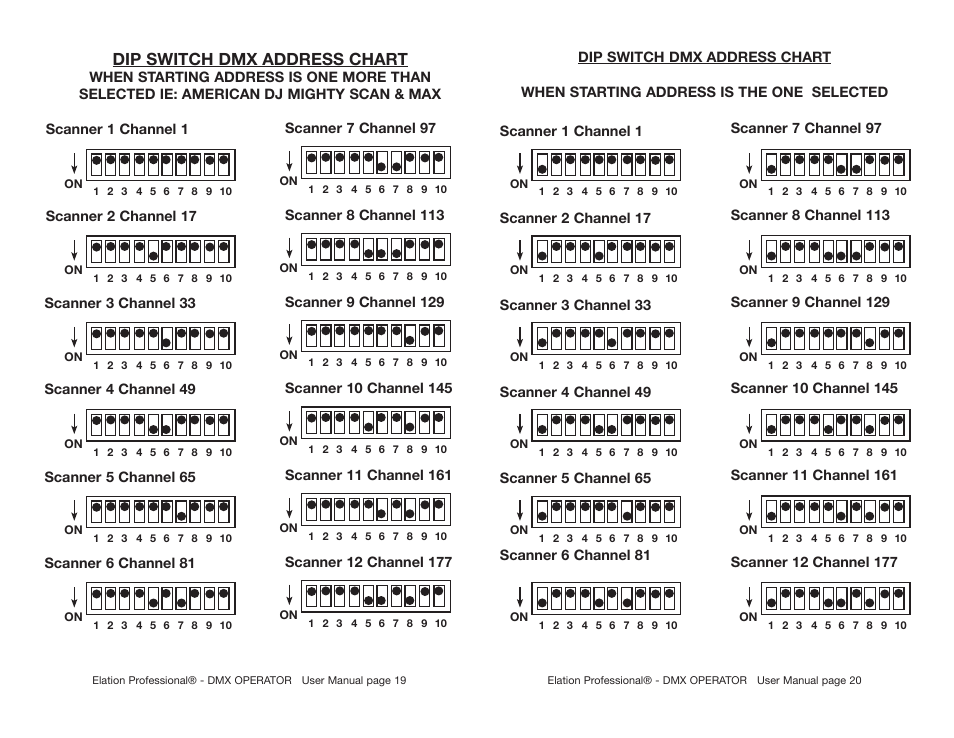 Dip Switch Chart