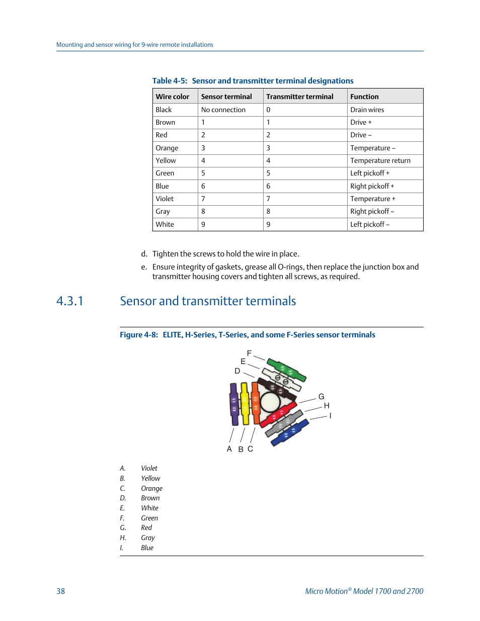 Sensor and transmitter terminals, 1 sensor and transmitter terminals