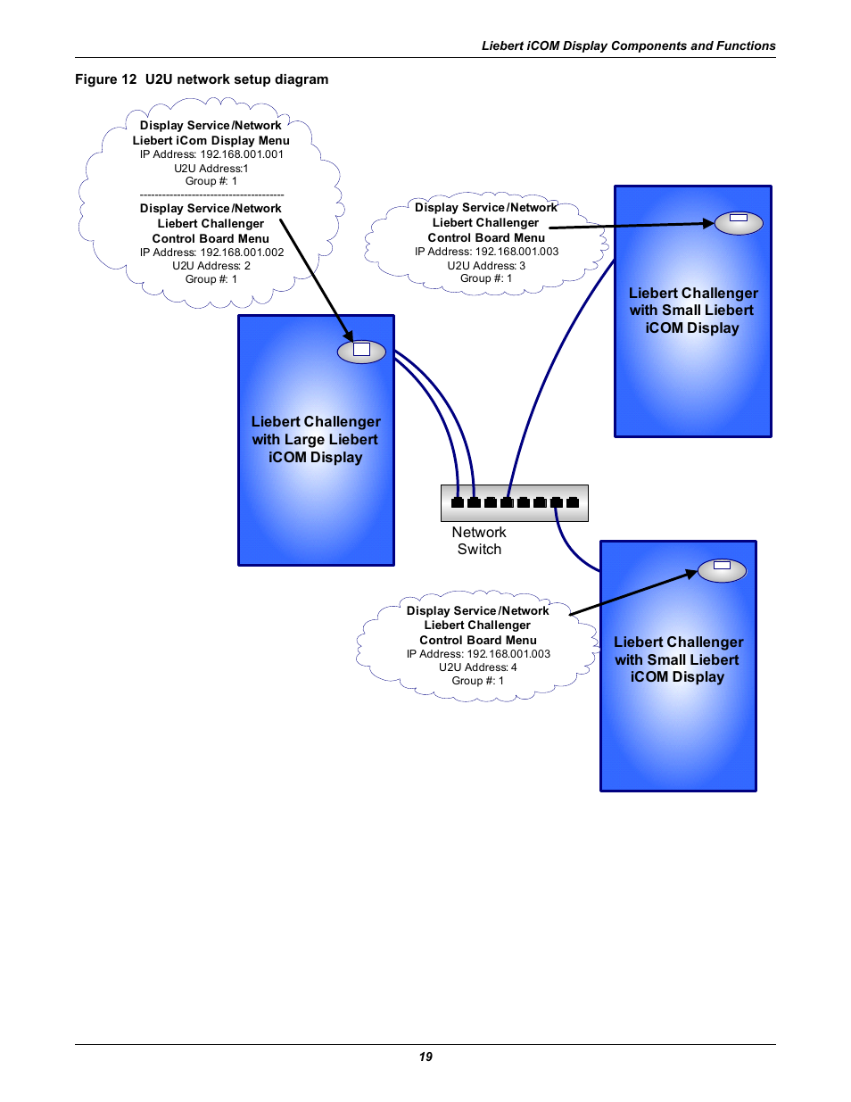 Figure 12 u2u network setup diagram | Emerson Liebert Challenger With