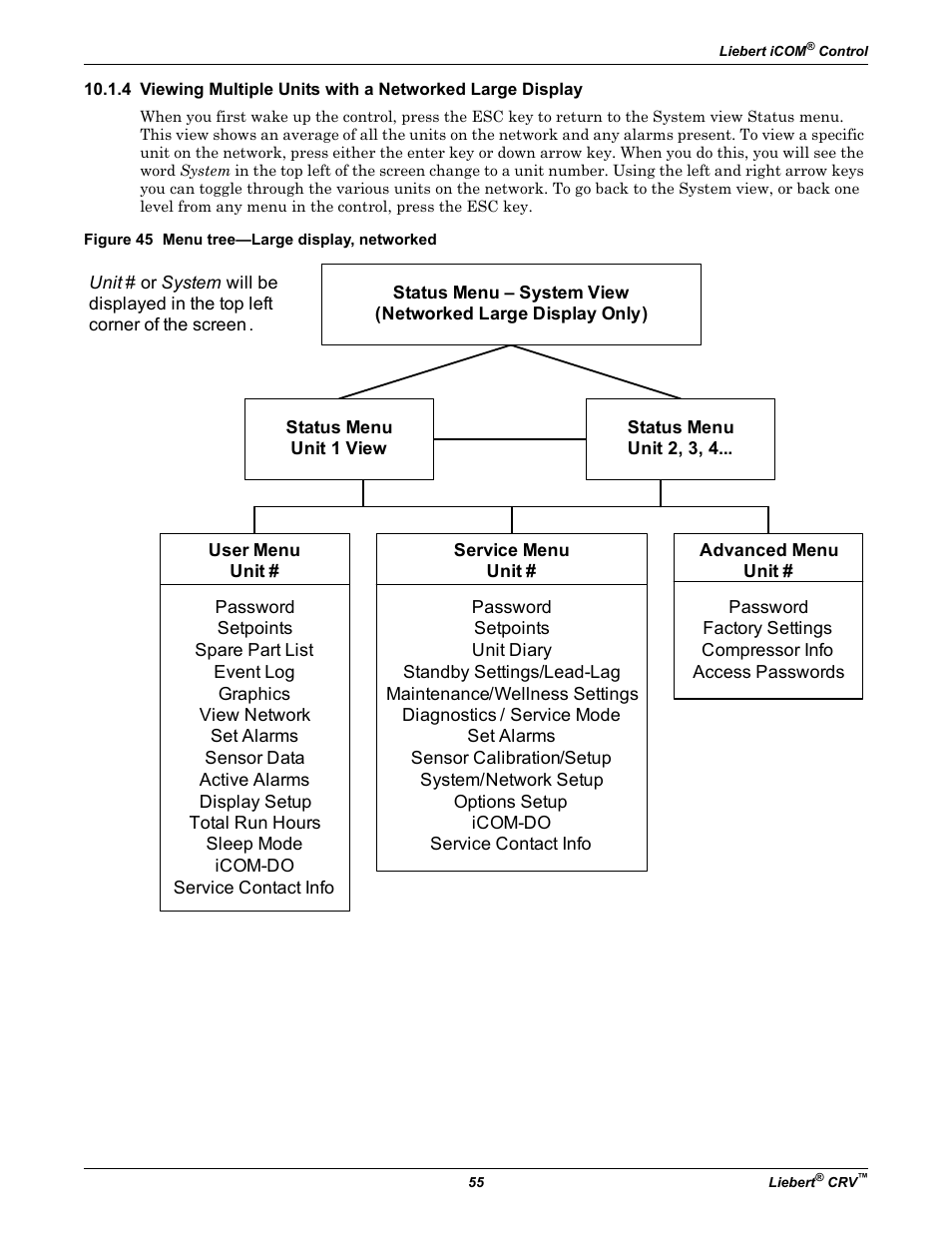 figure 45 menu tree