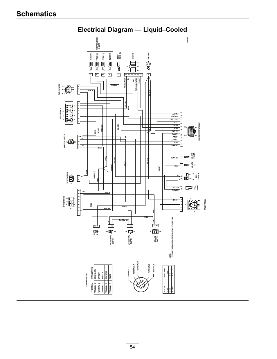 Schematics, Electrical diagram — liquid–cooled | Exmark Lazer Z