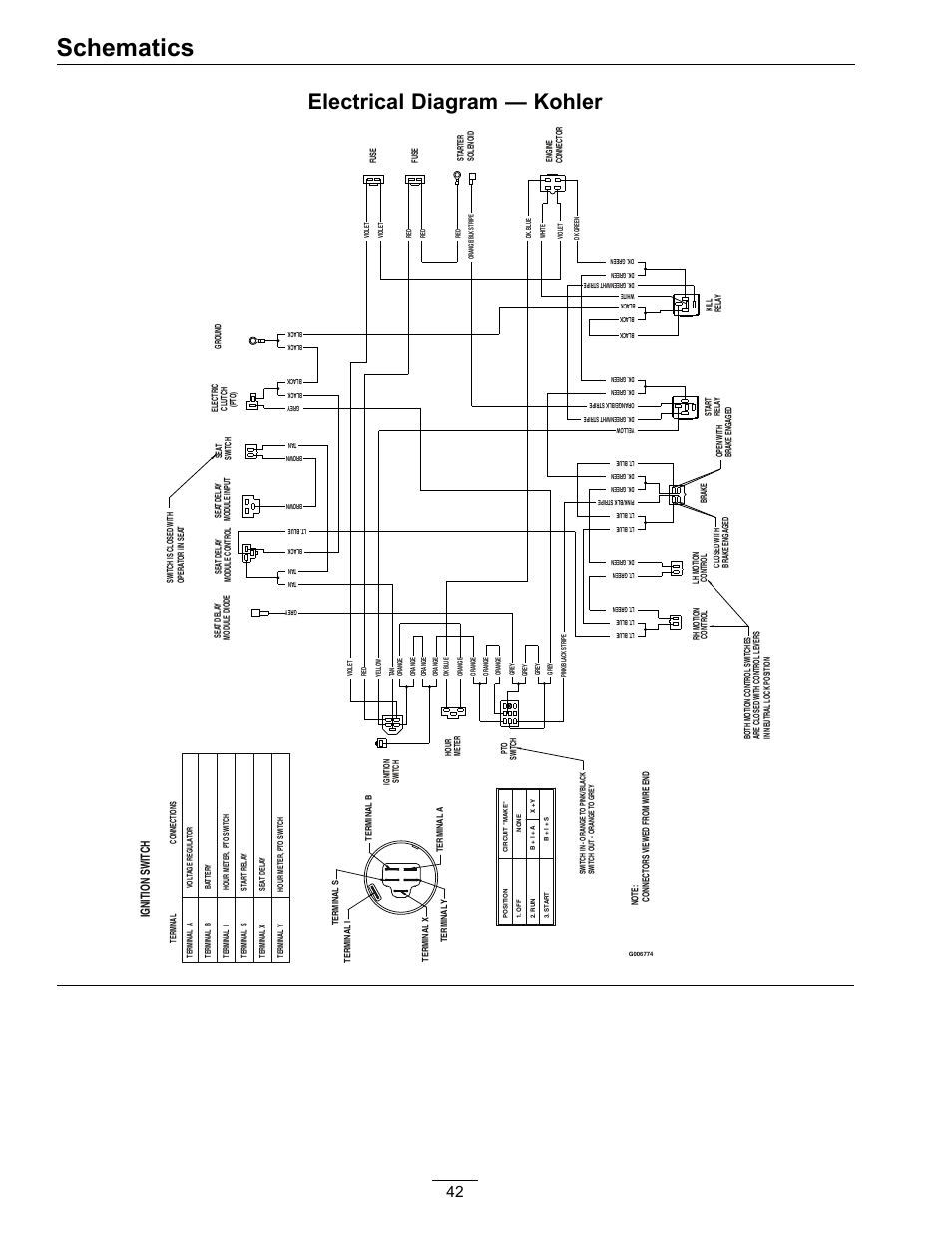 Exmark Lazer Wiring Diagram - Wiring Diagram & Schemas