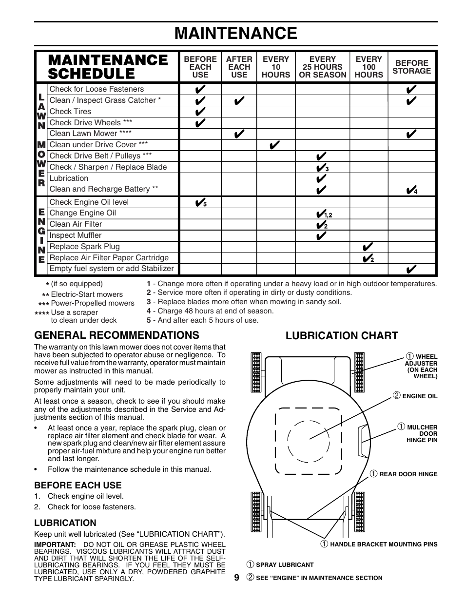 Husqvarna Warranty Chart