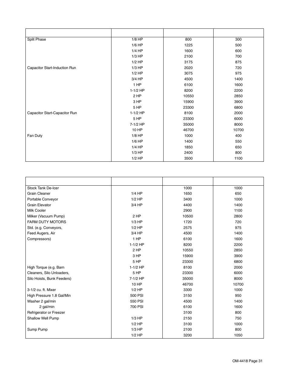 Hobart Welding Products CHAMPION 4500 OM-4418 User Manual | Page 35 /