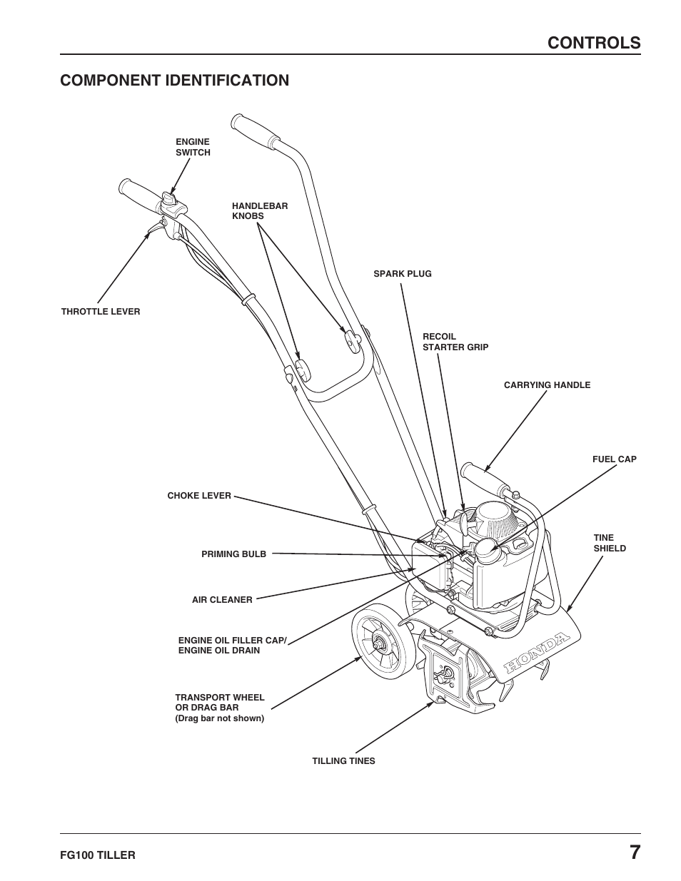 Controls, Component identification | HONDA FG100 User Manual | Page 9 / 52