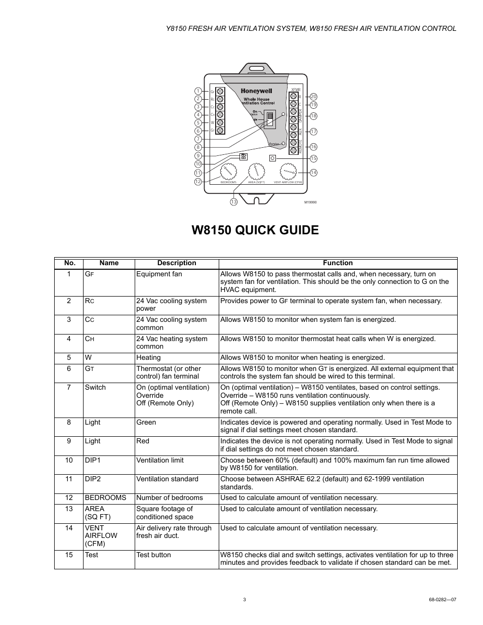 W8150 quick guide | Honeywell Y8150 User Manual | Page 3 / 12