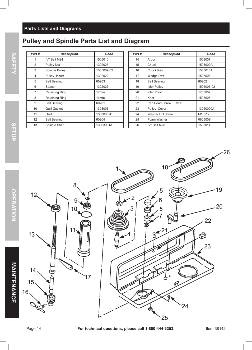 Pulley and spindle parts list and diagram, Safety opera tion
