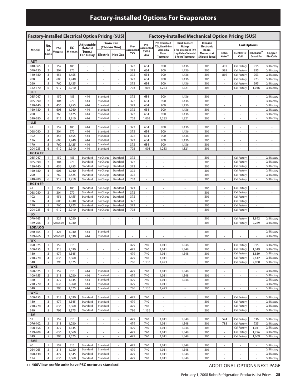 Quick Connect Fittings >> Factory-installed options for evaporators, Additional options next page | Heatcraft ... Quick Connect Fittings >> Factory-installed options for evaporators, Additional options next page | Heatcraft ...