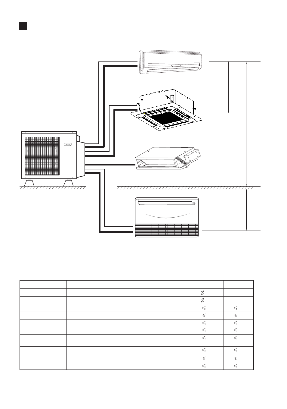 Limitations on the installation, Ab d c | haier AU282XHERA User Manual