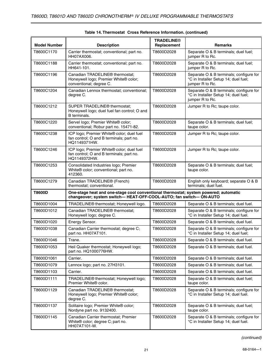 Honeywell CHRONOTHERM T8602D User Manual | Page 21 / 28 | Also for