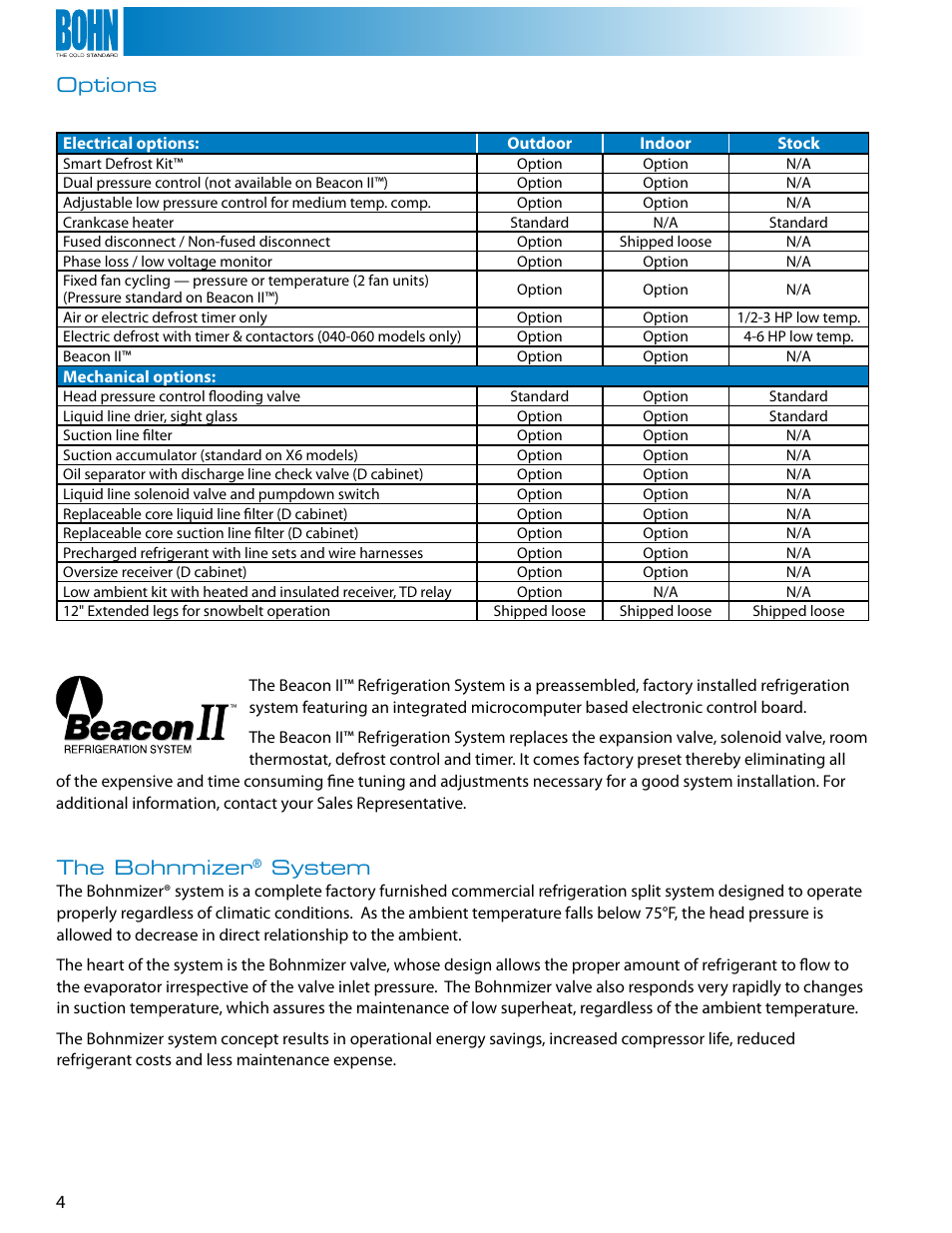 The bohnmizer, System, Options | Heatcraft Refrigeration Products Air