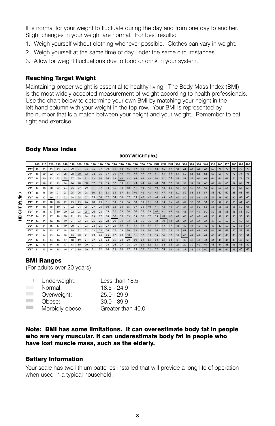 Body weight (lbs.) height (f t./in. ), Peso corporal (libras) al tura