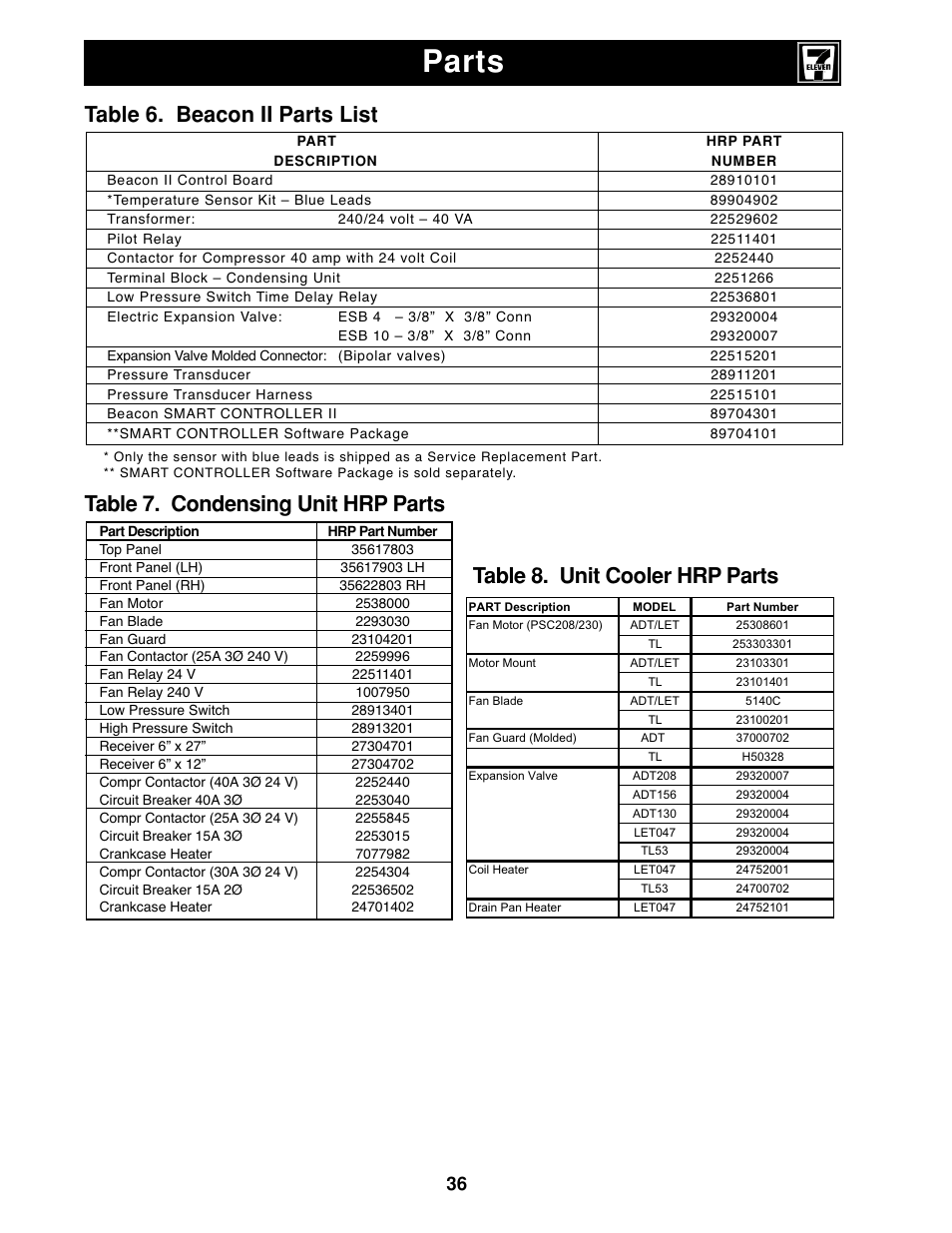 Parts, Table 6. beacon ii parts list, Table 8. unit cooler hrp parts