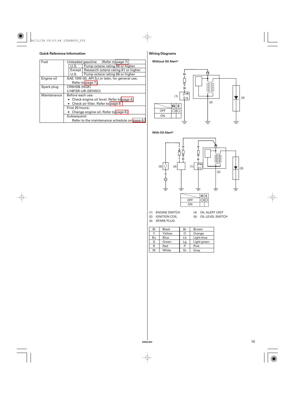 Quick reference information, Wiring diagrams | HONDA GX100 ...
