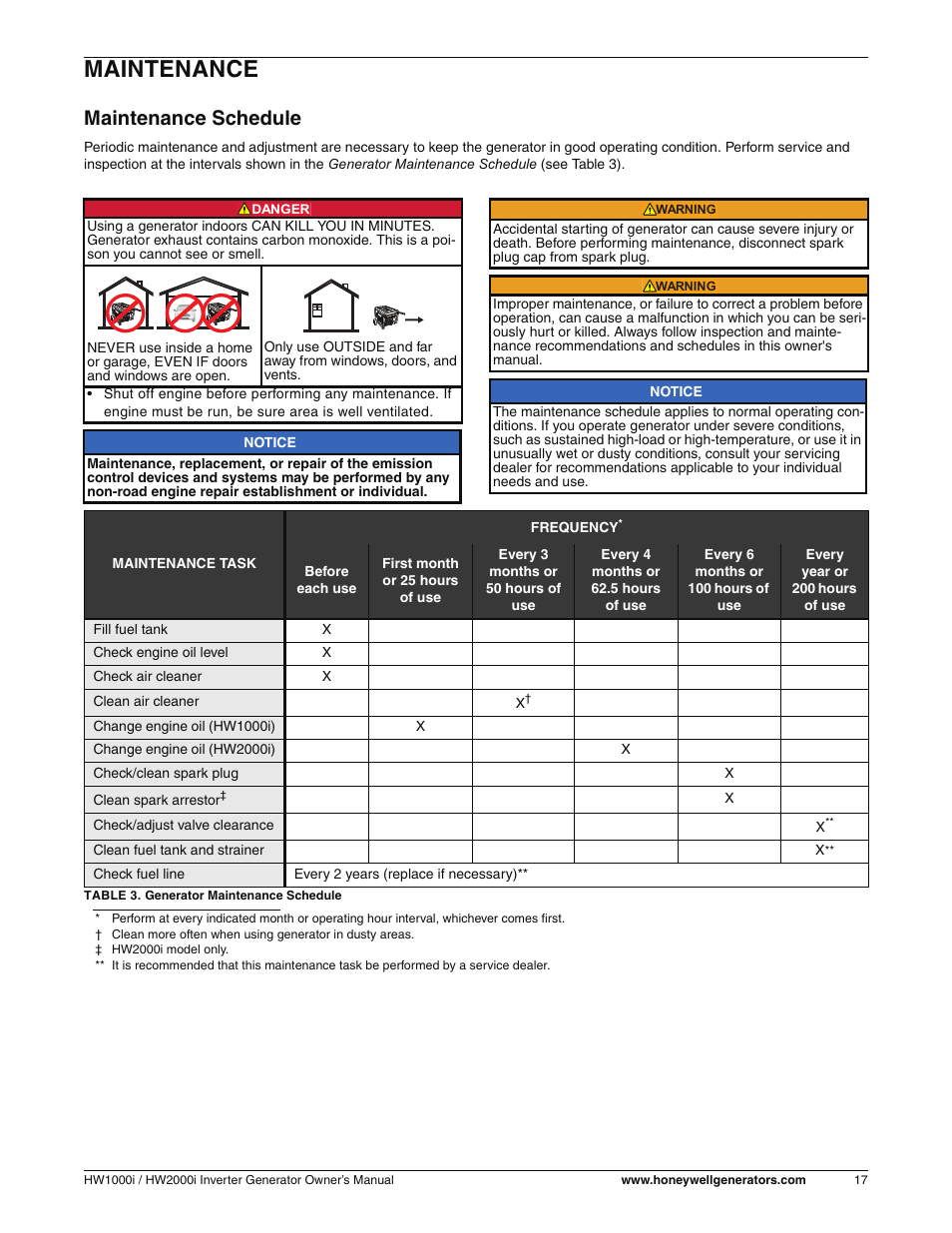 Maintenance, Maintenance schedule Honeywell HW2000i User Manual