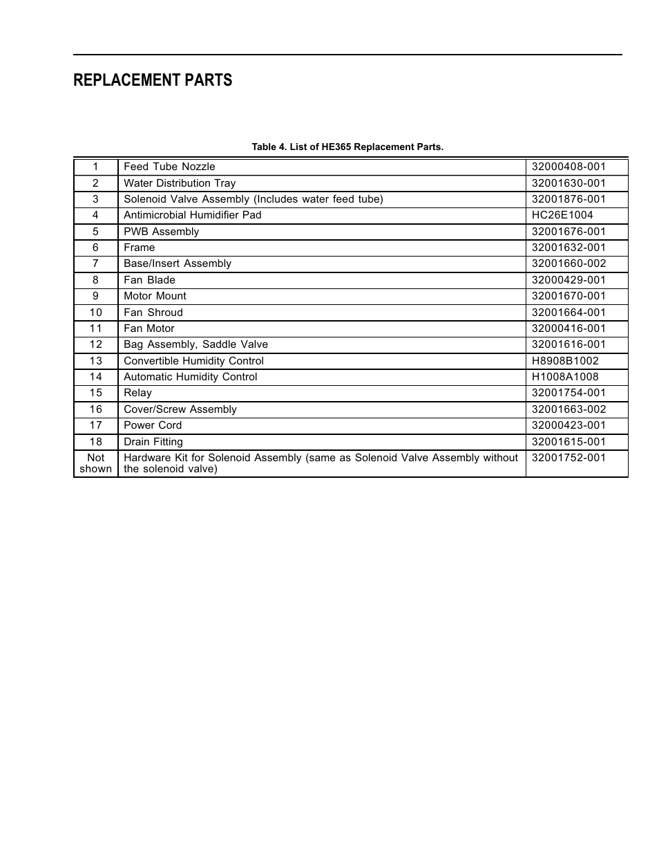 Replacement parts | Honeywell ENVIRACAIRE HE365B User Manual | Page 9 / 12