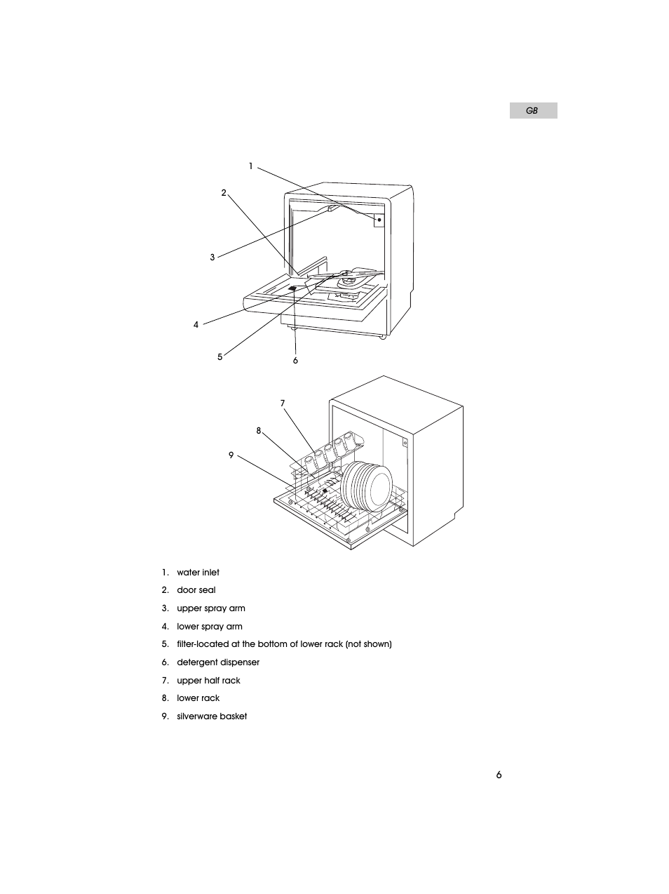 haier HDT18PA User Manual | Page 7 / 26