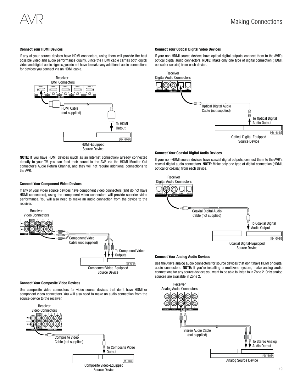 Making connections | Harman-Kardon AVR 3650 User Manual | Page 19 / 61